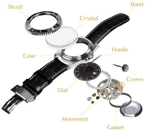replacement parts for replica watches
